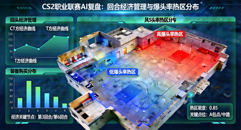 CS2职业联赛AI复盘配图 - 回合经济管理与爆头率热区分布示意图