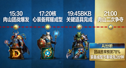 DOTA2 Major赛事AI复盘配图 - 肉山团战时间轴与核心装备成型节点拆解